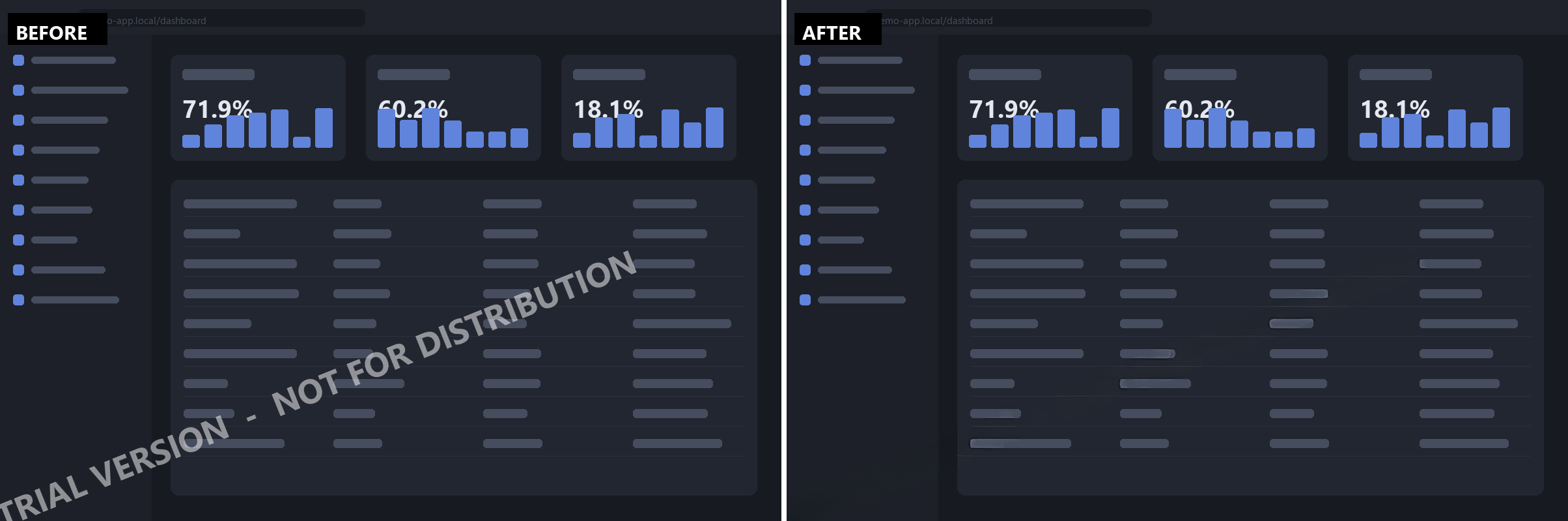 Before and after removing a watermark from a screenshot: on the left, a dark dashboard screenshot crossed by a large diagonal TRIAL VERSION - NOT FOR DISTRIBUTION banner; on the right, the same screenshot with the banner removed and the underlying charts and table rows fully readable.