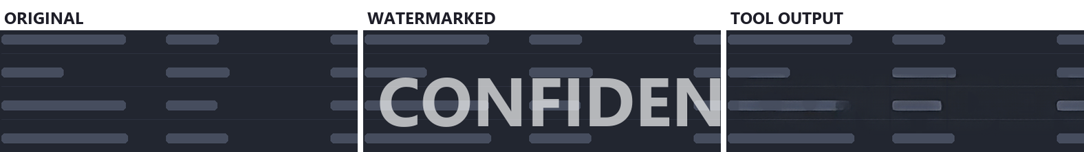 Zoomed comparison of placeholder text lines in a dashboard: the original lines, the watermarked version with CONFIDENTIAL across them, and the tool's output where some lines have different lengths and two separate lines have merged into one blurred bar.