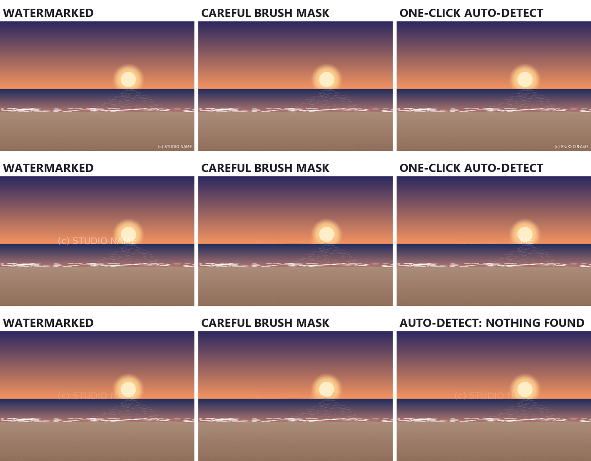 Three rows of a sunset beach photo. Row one: a small (c) STUDIO NAME corner mark, removed cleanly by a careful brush mask, while one-click Auto-Detect leaves garbled letter fragments. Row two: a large centered mark at 45 percent opacity, removed cleanly by brush, with Auto-Detect leaving the letters ME. Row three: a faint 15 percent mark that Auto-Detect did not find at all.